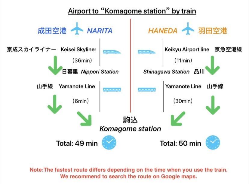 2F京都新装修日式房间jr山手线步行1Min地铁直达新宿池袋上野东京站 도쿄 객실 사진